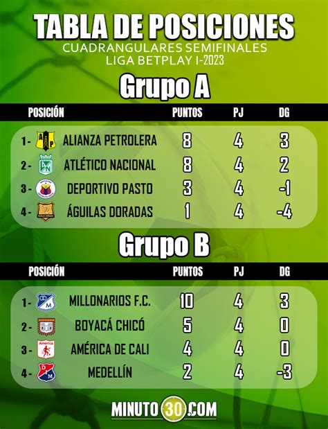 grupos liga betplay 2024